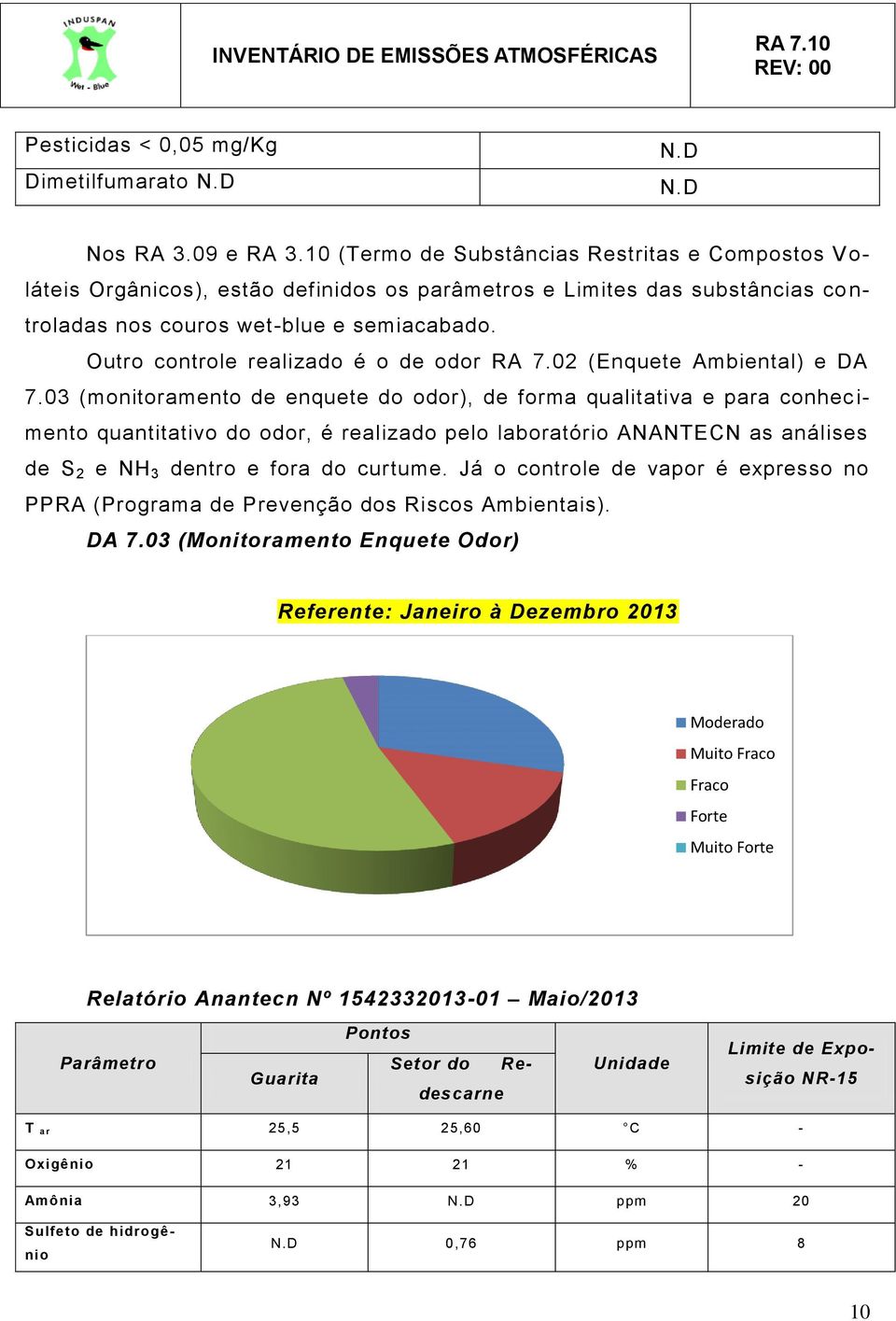 Outro controle realizado é o de odor RA 7.02 (Enquete Ambiental) e DA 7.