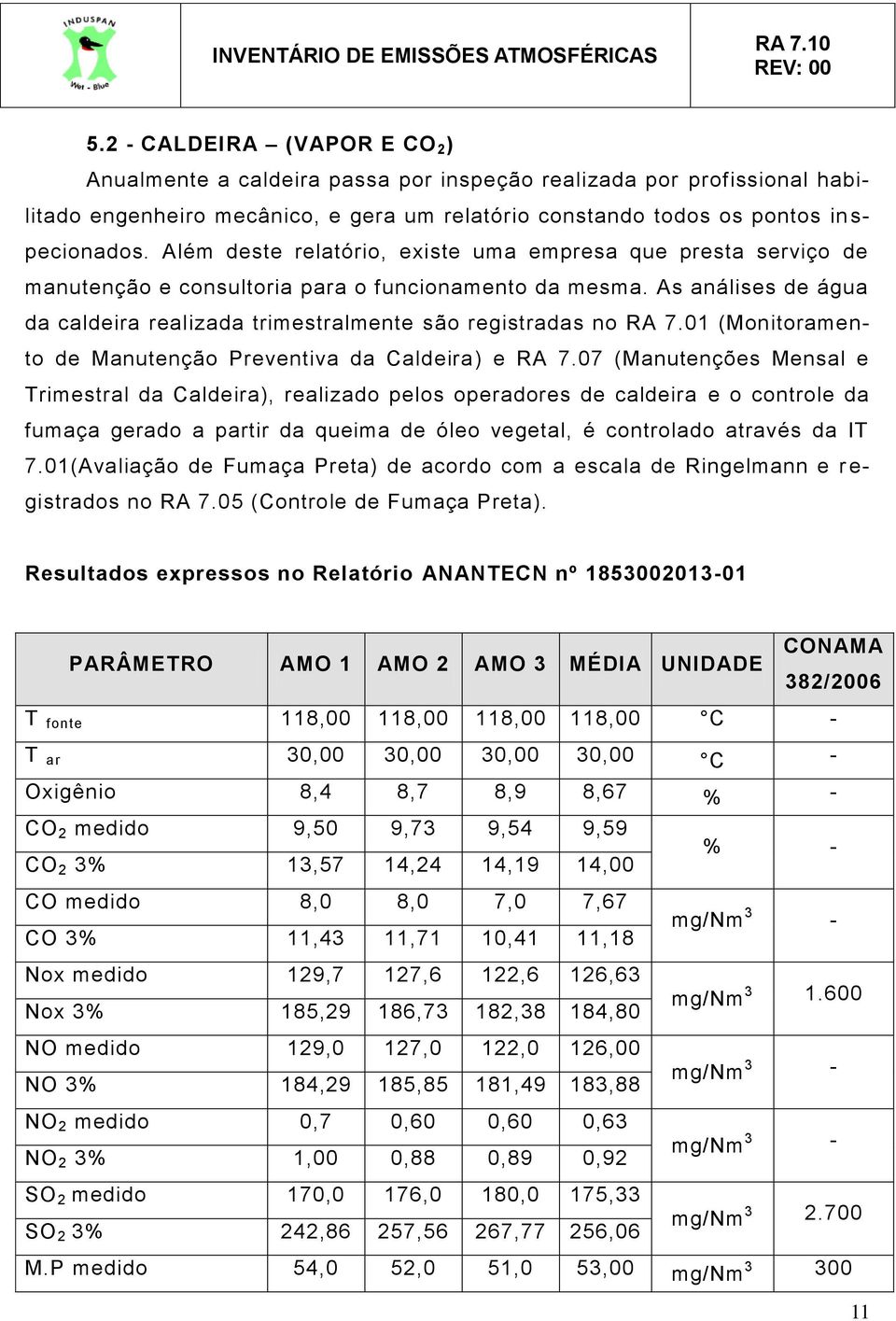 As análises de água da caldeira realizada trimestralmente são registradas no RA 7.01 (Monitoramento de Manutenção Preventiva da Caldeira) e RA 7.