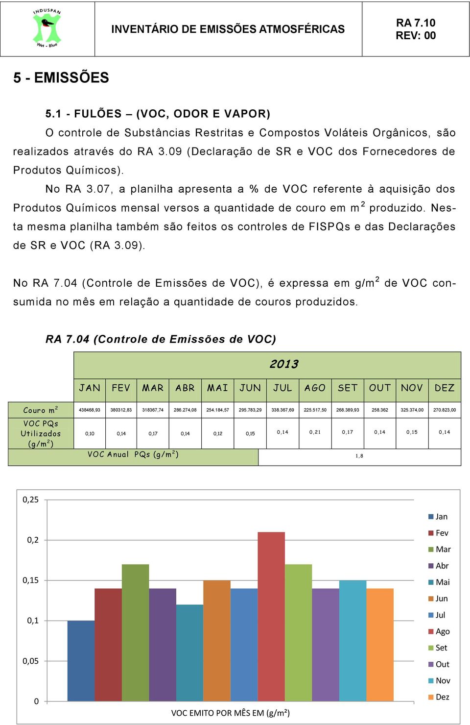 07, a planilha apresenta a % de VOC referente à aquisição dos Produtos Químicos mensal versos a quantidade de couro em m 2 produzido.