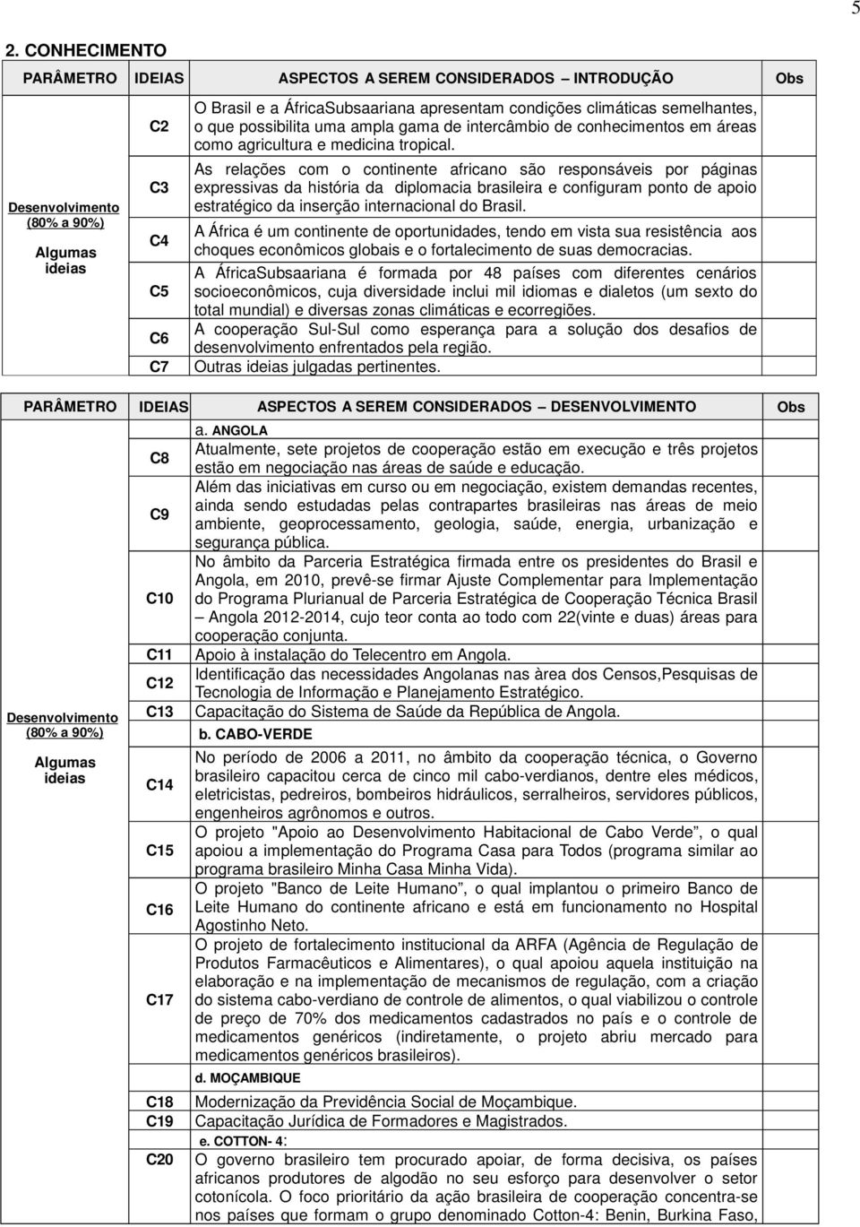 As relações com o continente africano são responsáveis por páginas expressivas da história da diplomacia brasileira e configuram ponto de apoio estratégico da inserção internacional do Brasil.