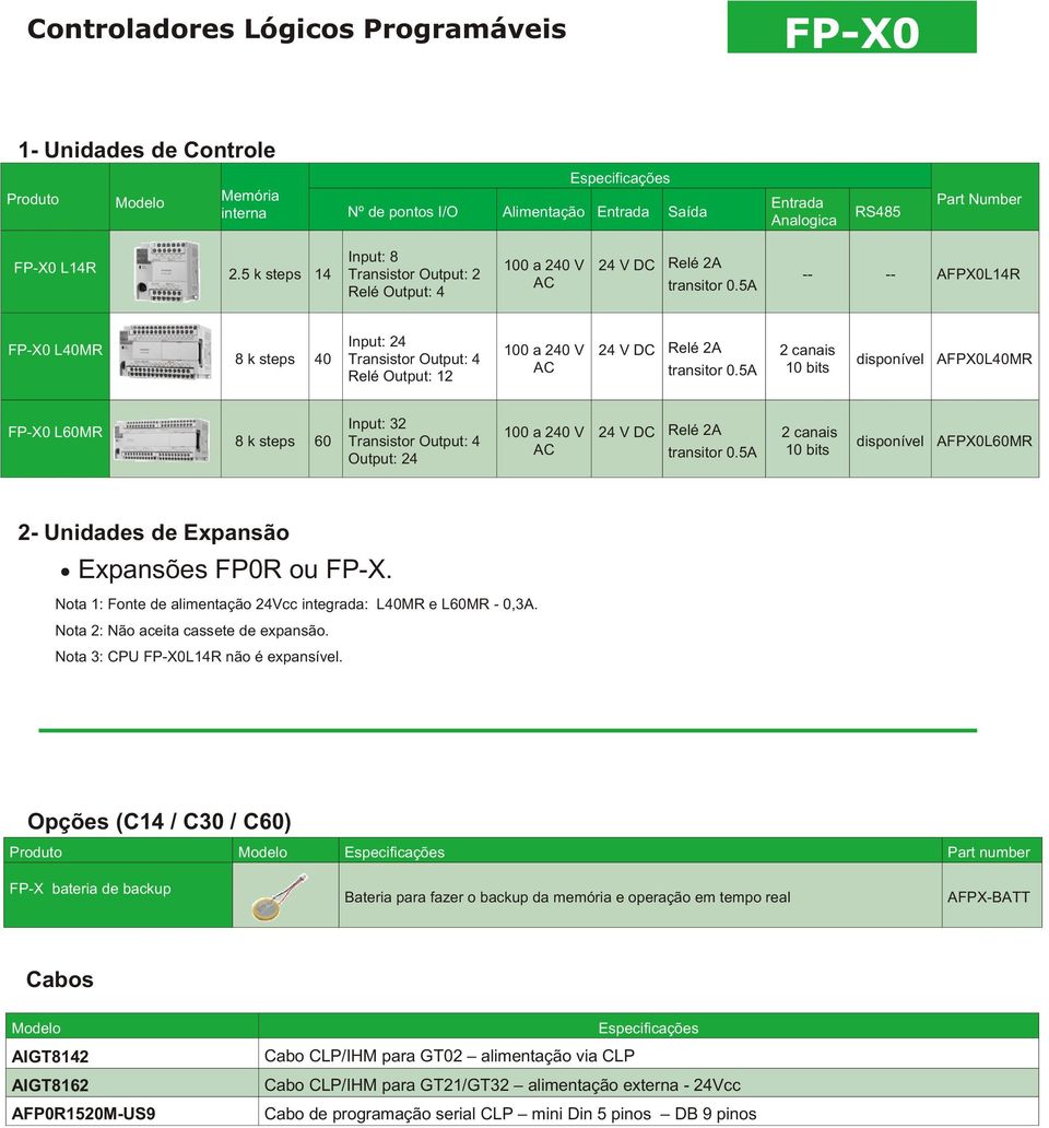 canais bits disponível PXLMR P-X LMR k steps Input: Transistor Output: Output: a V V Relé transitor. canais bits disponível PXLMR - Unidades de xpansão xpansões PR ou P-X.