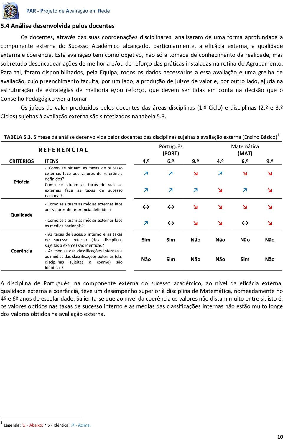 Esta avaliação tem como objetivo, não só a tomada de conhecimento da realidade, mas sobretudo desencadear ações de melhoria e/ou de reforço das práticas instaladas na rotina do Agrupamento.