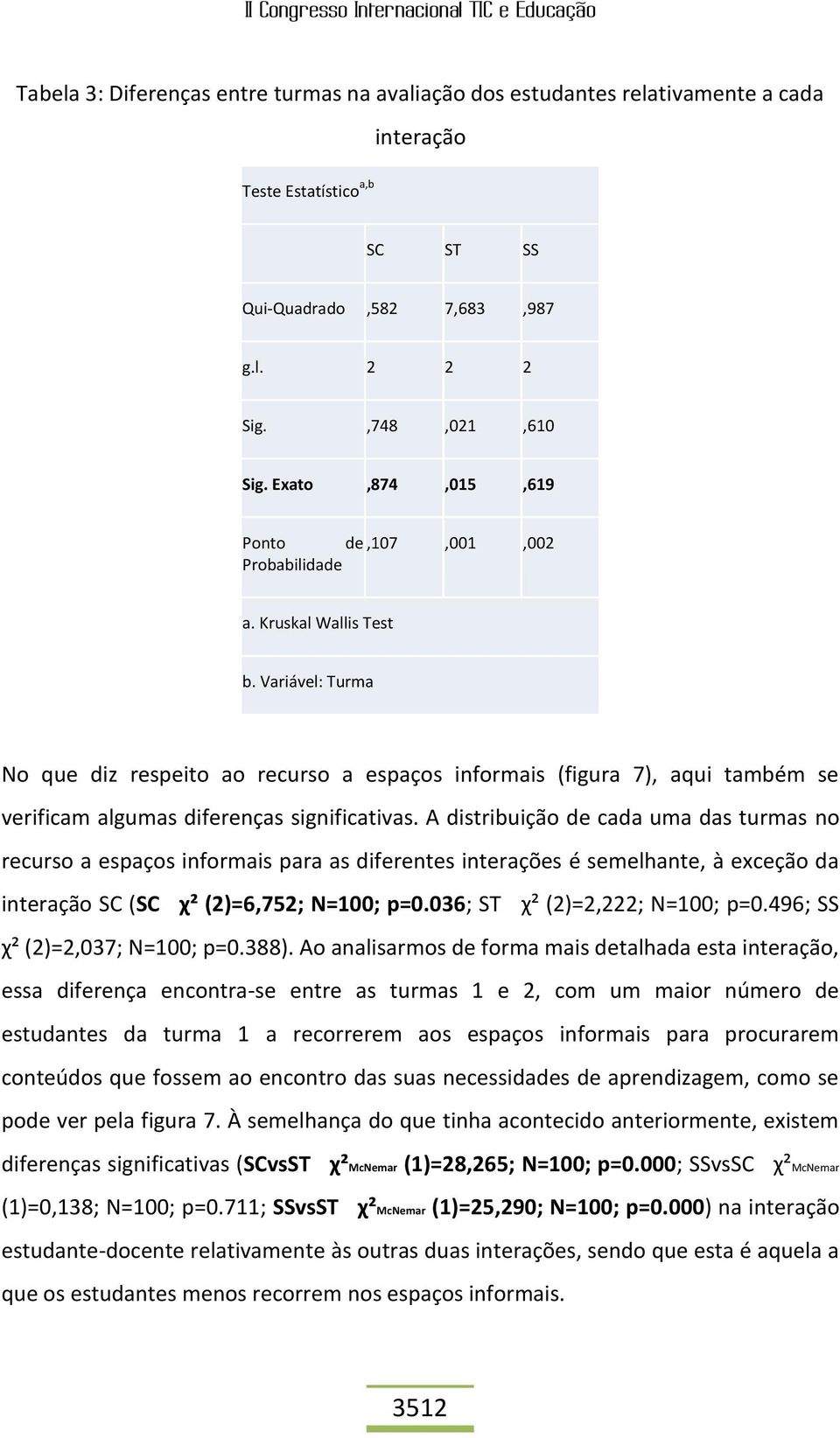 Variável: Turma No que diz respeito ao recurso a espaços informais (figura 7), aqui também se verificam algumas diferenças significativas.