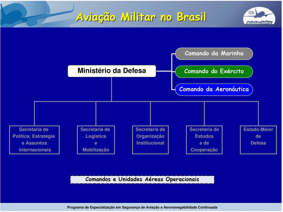 Estado-Maior Política, Estratégia Logística Organização Estudos de e Assuntos e