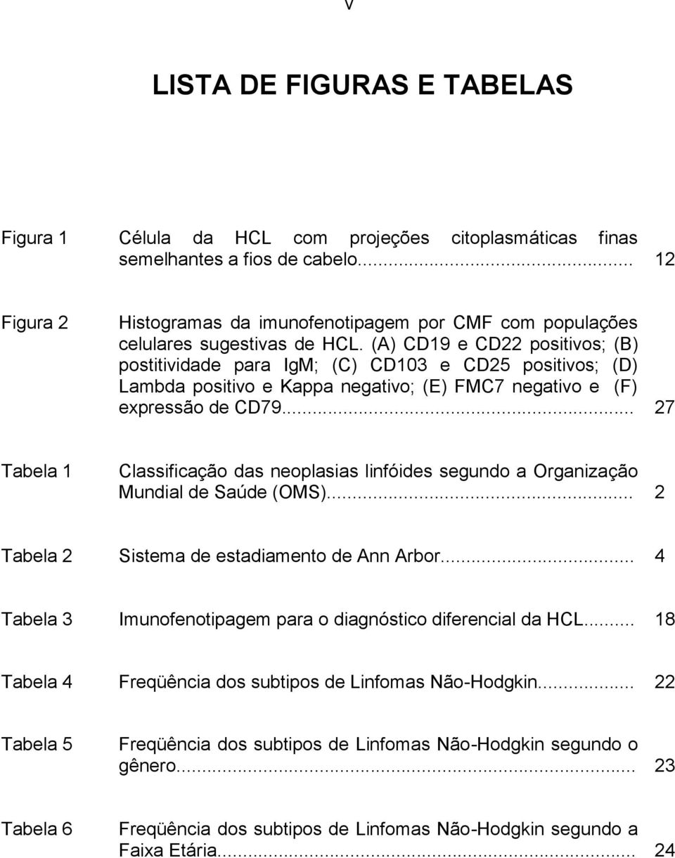 (A) CD19 e CD22 positivos; (B) postitividade para IgM; (C) CD103 e CD25 positivos; (D) Lambda positivo e Kappa negativo; (E) FMC7 negativo e (F) expressão de CD79.