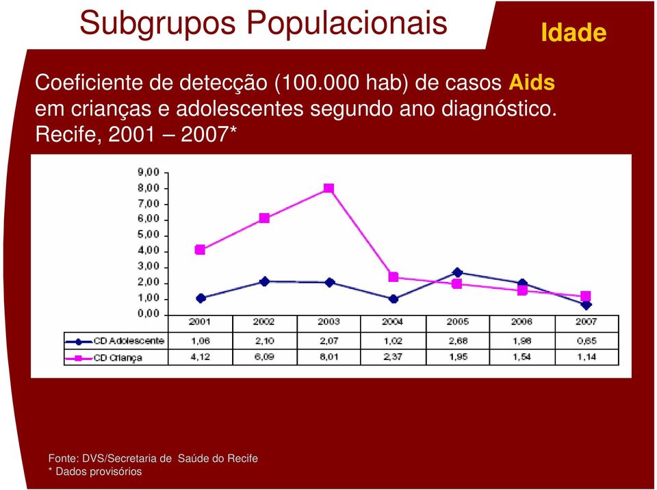 adolescentes segundo ano diagnóstico.