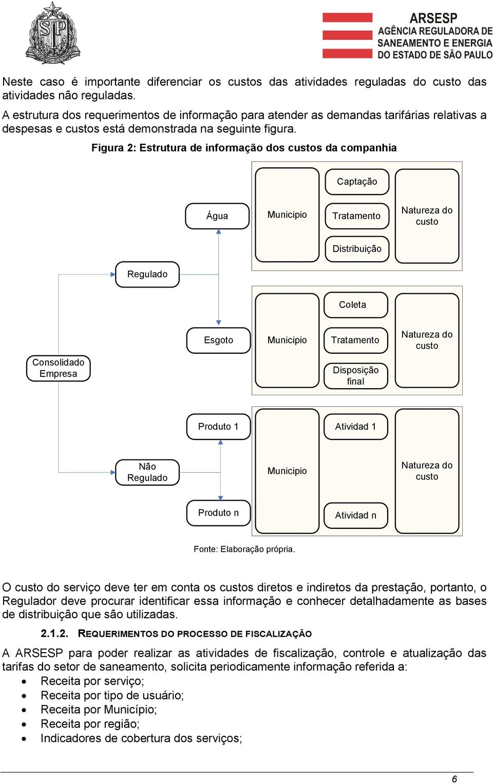 Figura 2: Estrutura de informação dos custos da companhia Captação Água Municipio Tratamento Natureza do custo Distribuição Regulado Coleta Esgoto Municipio Tratamento Natureza do custo Consolidado