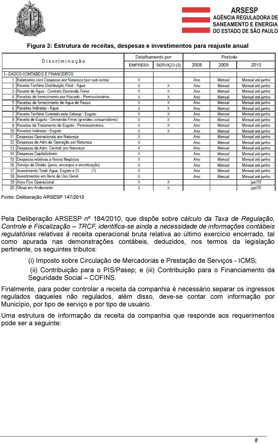 nas demonstrações contábeis, deduzidos, nos termos da legislação pertinente, os seguintes tributos: (i) Imposto sobre Circulação de Mercadorias e Prestação de Serviços - ICMS; (ii) Contribuição para