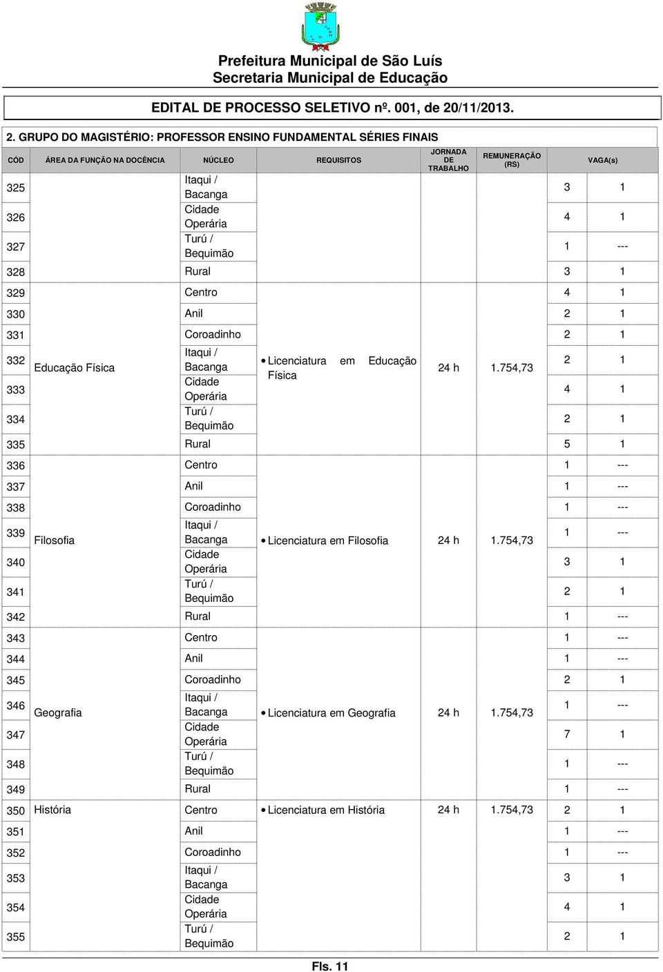 Educação Física 24 h 1.754,73 2 1 4 1 2 1 5 1 336 Centro 337 Anil 338 Coroadinho 339 340 341 342 Filosofia Rural Licenciatura em Filosofia 24 h 1.