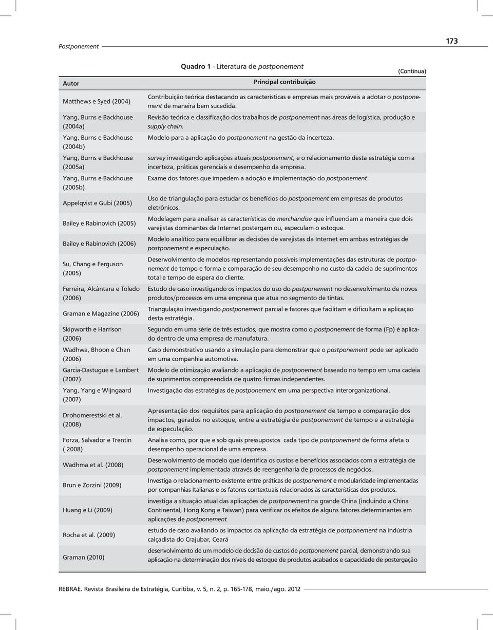 Harrison (2006) Wadhwa, Bhoon e Chan (2006) Garcia-Dastugue e Lambert (2007) Yang, Yang e Wijngaard (2007) Drohomerestski et al. (2008) Forza, Salvador e Trentin ( 2008) Wadhma et al.