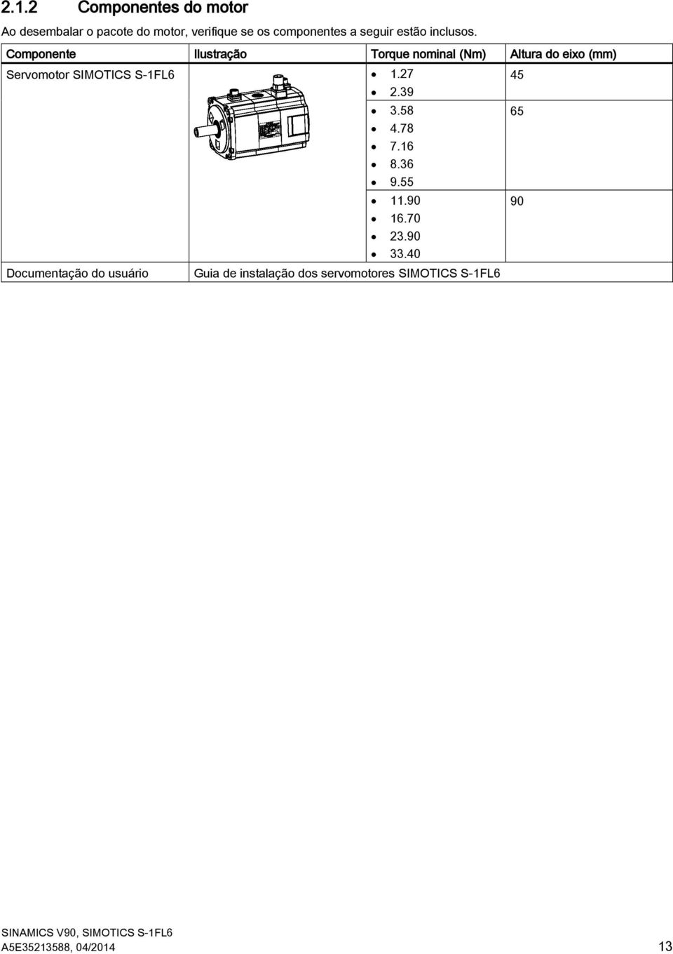 Componnt Ilustração Torqu nominal (Nm) Altura do ixo (mm) Srvomotor SOTICS S-FL6.