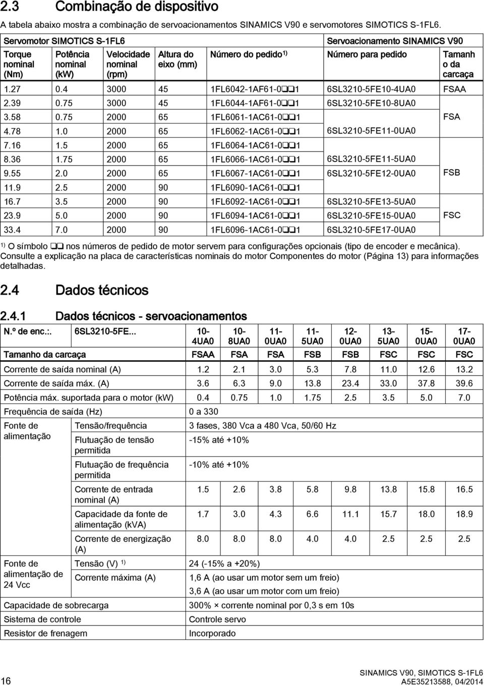 4 3 4 FL642-AF6-6SL32-FE-4UA FSAA 2.39.7 3 4 FL644-AF6-6SL32-FE-8UA 3.8.7 2 6 FL66-AC6-4.78. 2 6 FL662-AC6-6SL32-FE-UA 7.6 8.36..7 2 2 6 6 FL664-AC6- FL666-AC6-6SL32-FE-UA 9. 2. 2 6 FL667-AC6-6SL32-FE2-UA.