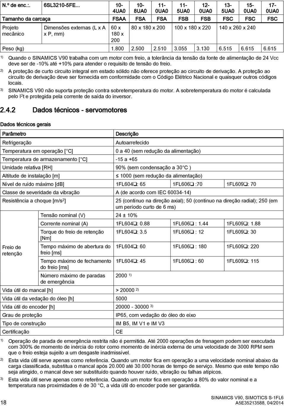 2. 3. 3.3 6. 6.6 6.6 ) Quando o SINAMICS V9 trabalha com um motor com frio, a tolrância da tnsão da font d alimntação d 24 Vcc dv sr d -% até +% para atndr o rquisito d tnsão do frio.