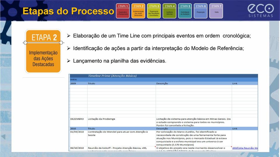 Identificação de ações a partir da interpretação