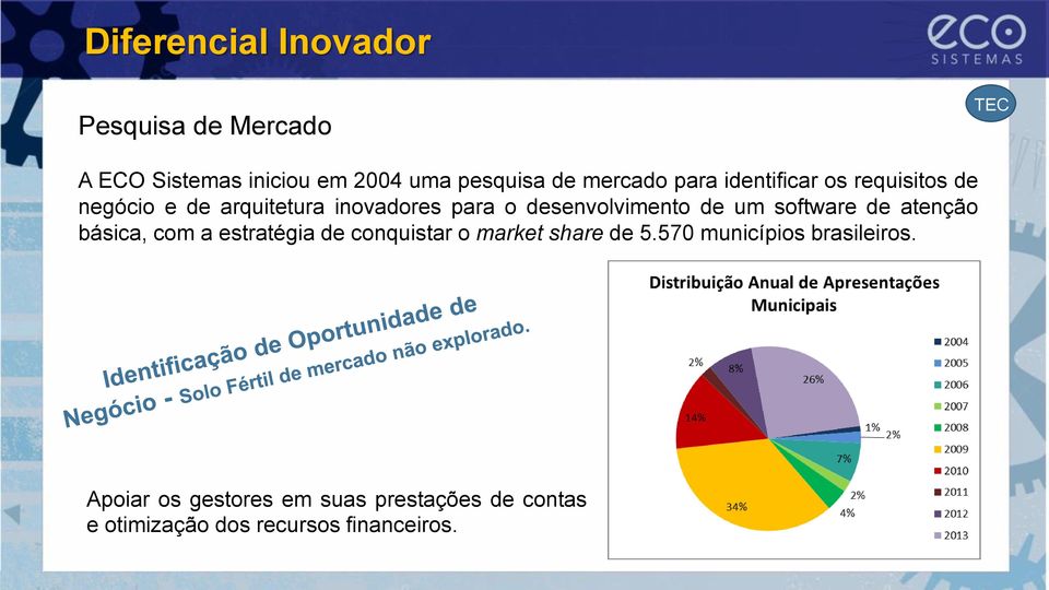 desenvolvimento de um software de atenção básica, com a estratégia de conquistar o market share