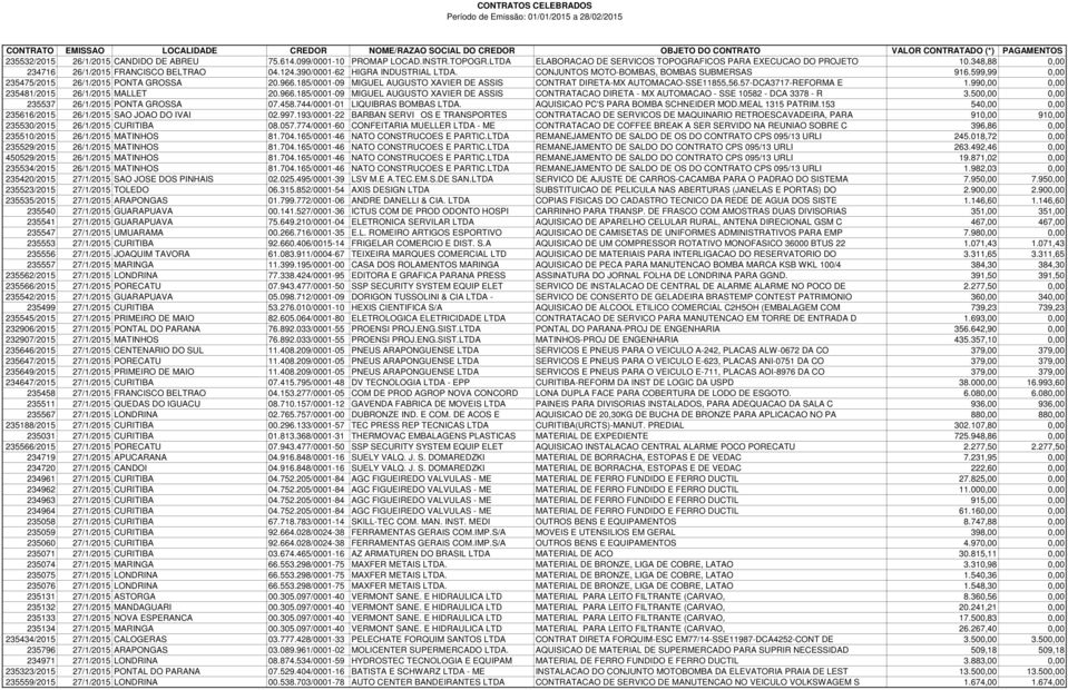 185/0001-09 MIGUEL AUGUSTO XAVIER DE ASSIS CONTRAT DIRETA-MX AUTOMACAO-SSE11855,56.57-DCA3717-REFORMA E 1.990,00 0,00 235481/2015 26/1/2015 MALLET 20.966.