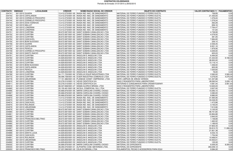 412.273/0001-95 INASA IND. NAC. DE SANEAMENTO MATERIAL DE FERRO FUNDIDO E FERRO DUCTIL 262,29 0,00 234746 30/1/2015 MALLET 13.412.273/0001-95 INASA IND. NAC. DE SANEAMENTO MATERIAL DE FERRO FUNDIDO E FERRO DUCTIL 836,16 0,00 234747 30/1/2015 LONDRINA 13.