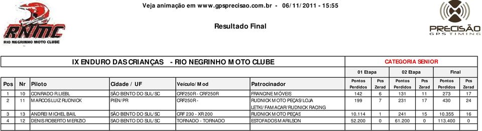 PIEN/PR CRF250R - RUDNICK MOTO PEÇAS/LOJA 199 7 231 17 430 24 LETKI/FAMACAR/RUDNICK RACING 3 13 ANDREI MICHEL