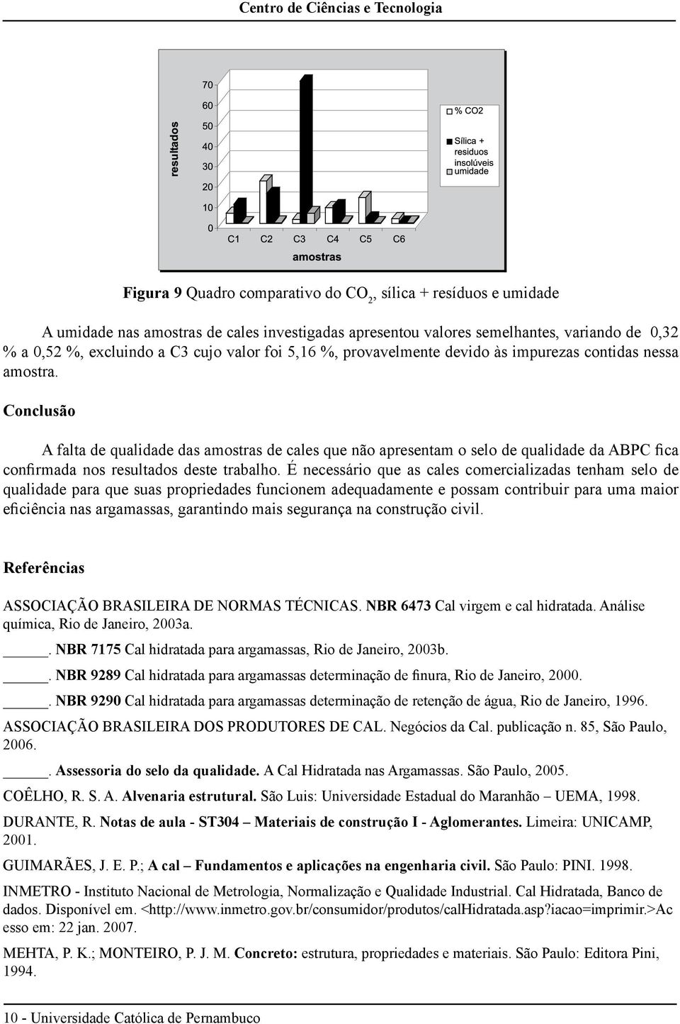 Conclusão A falta de qualidade das amostras de cales que não apresentam o selo de qualidade da ABPC fica confirmada nos resultados deste trabalho.