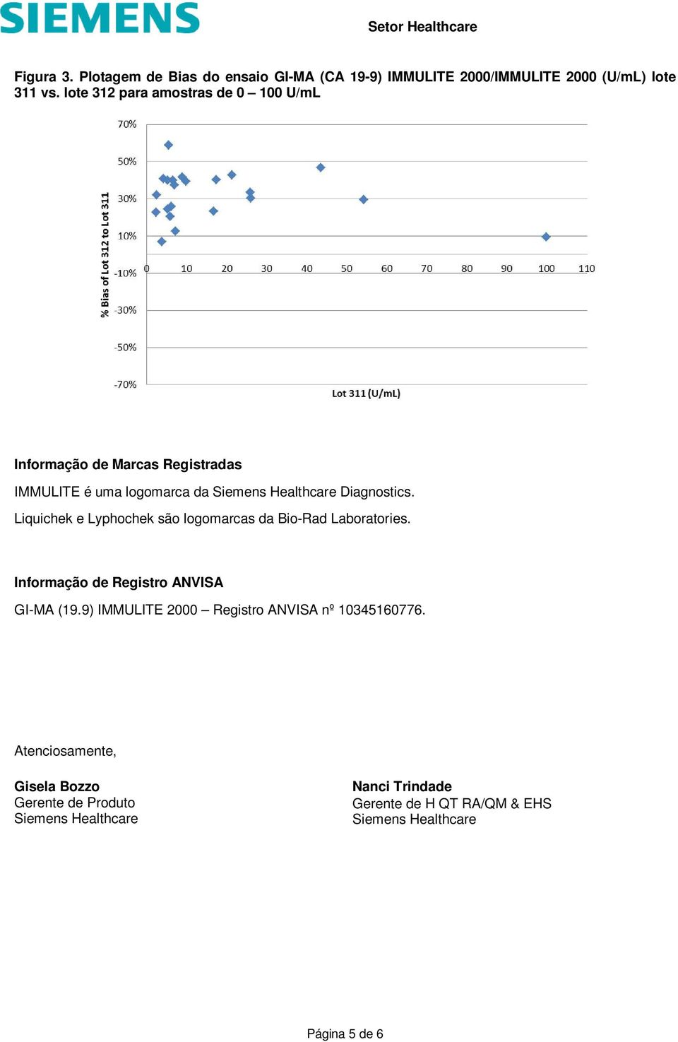 Liquichek e Lyphochek são logomarcas da Bio-Rad Laboratories. Informação de Registro ANVISA GI-MA (19.