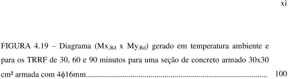 temperatura ambiente e para os TRRF de 30,