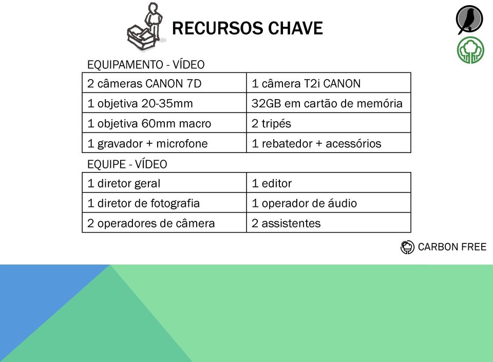 gravador + microfone 1 rebatedor + acessórios EQUIPE - VÍDEO 1 diretor geral 1