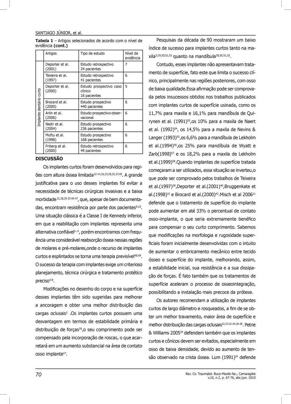 (2000) DISCUSSÃO 24 pacientes 41 pacientes Estudo prospectivo caso clínico 1 pacientes Estudo prospectivo 440 pacientes Estudo prospectivo observacional Estudo prospectivo 23 pacientes Estudo