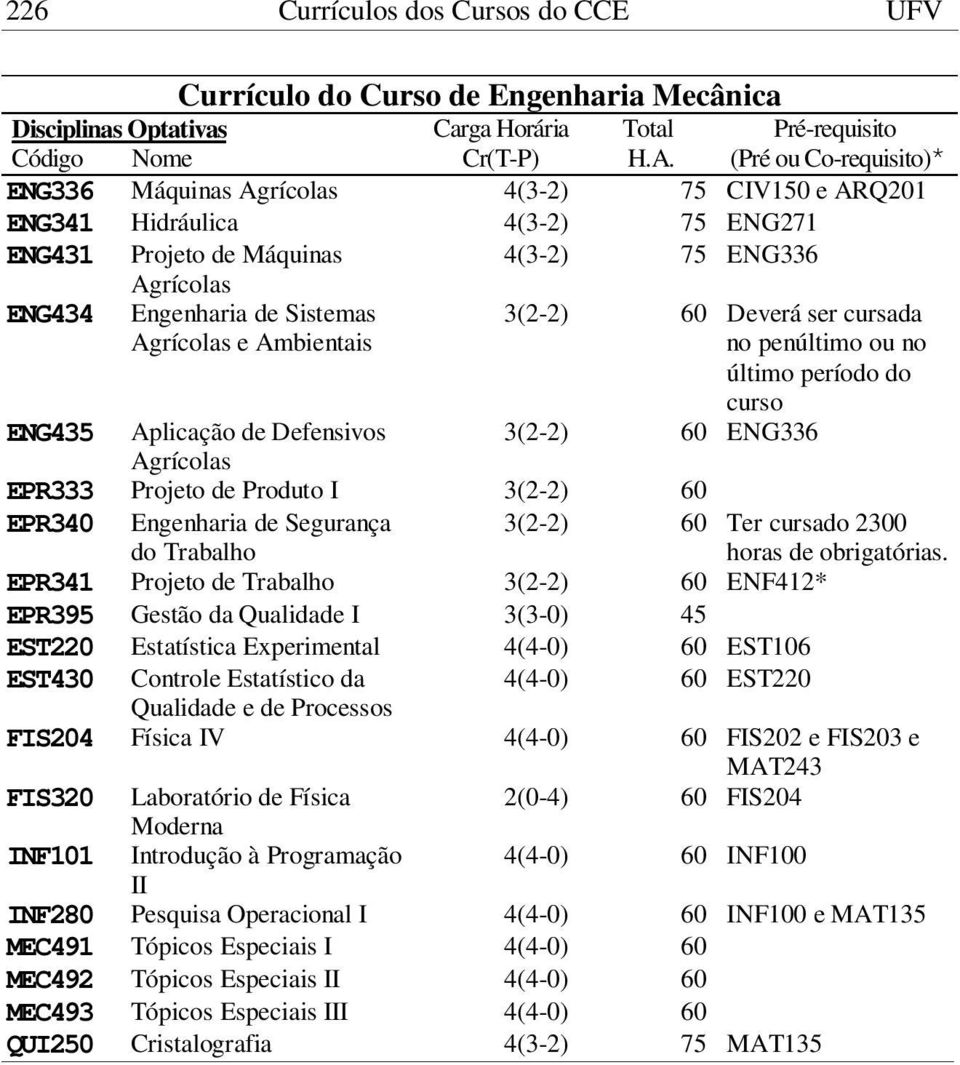 Agrícolas e Ambientais 3(2-2) 60 Deverá ser cursada no penúltimo ou no último período do curso ENG435 Aplicação de Defensivos 3(2-2) 60 ENG336 Agrícolas EPR333 Projeto de Produto I 3(2-2) 60 EPR340