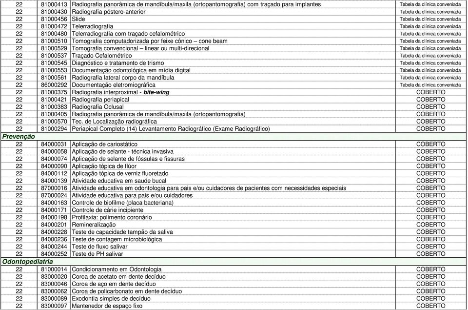 22 81000510 Tomografia computadorizada por feixe cônico cone beam Tabela da clínica conveniada 22 81000529 Tomografia convencional linear ou multi-direcional Tabela da clínica conveniada 22 81000537