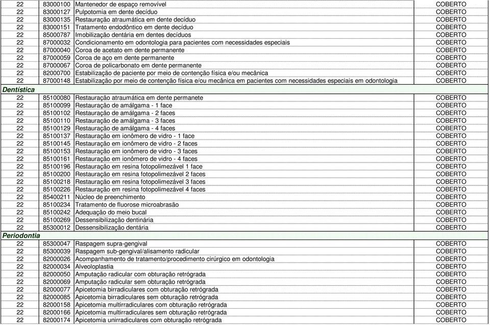 acetato em dente permanente COBERTO 22 87000059 Coroa de aço em dente permanente COBERTO 22 87000067 Coroa de policarbonato em dente permanente COBERTO 22 82000700 Estabilização de paciente por meio