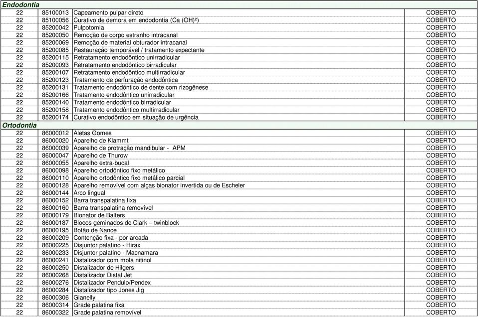 85200093 Retratamento endodôntico birradicular COBERTO 22 85200107 Retratamento endodôntico multirradicular COBERTO 22 85200123 Tratamento de perfuração endodôntica COBERTO 22 85200131 Tratamento