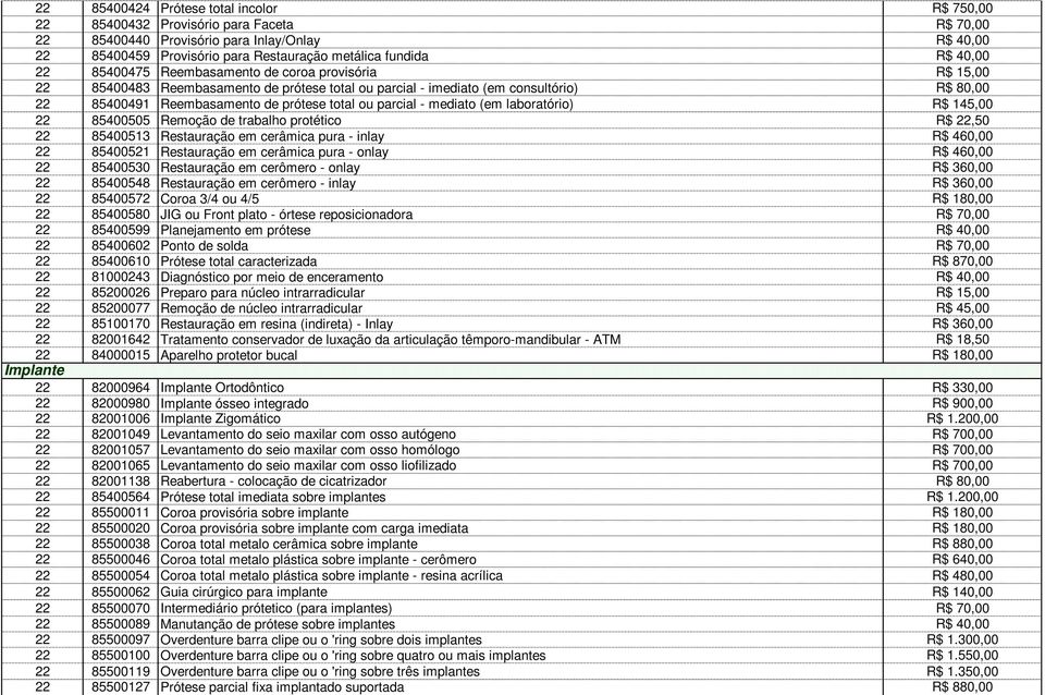 parcial - mediato (em laboratório) R$ 145,00 22 85400505 Remoção de trabalho protético R$ 22,50 22 85400513 Restauração em cerâmica pura - inlay R$ 460,00 22 85400521 Restauração em cerâmica pura -