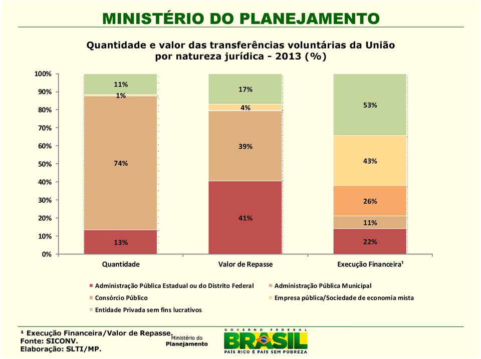 Administração Pública Estadual ou do Distrito Federal Consórcio Público Administração Pública Municipal Empresa