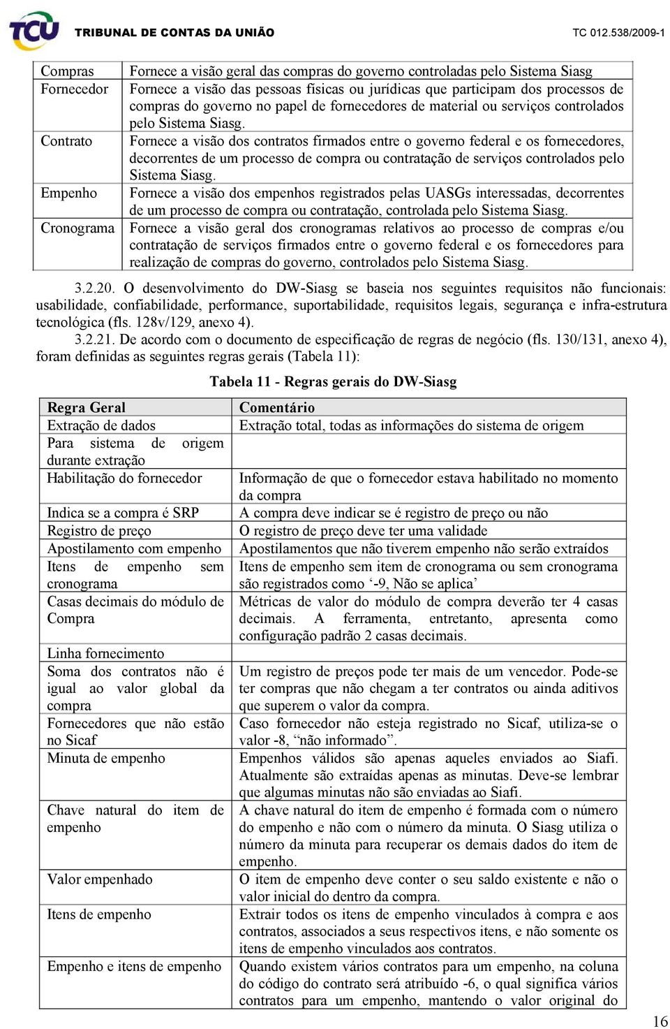 Fornece a visão dos contratos firmados entre o governo federal e os fornecedores, decorrentes de um processo de compra ou contratação de serviços controlados pelo Sistema Siasg.