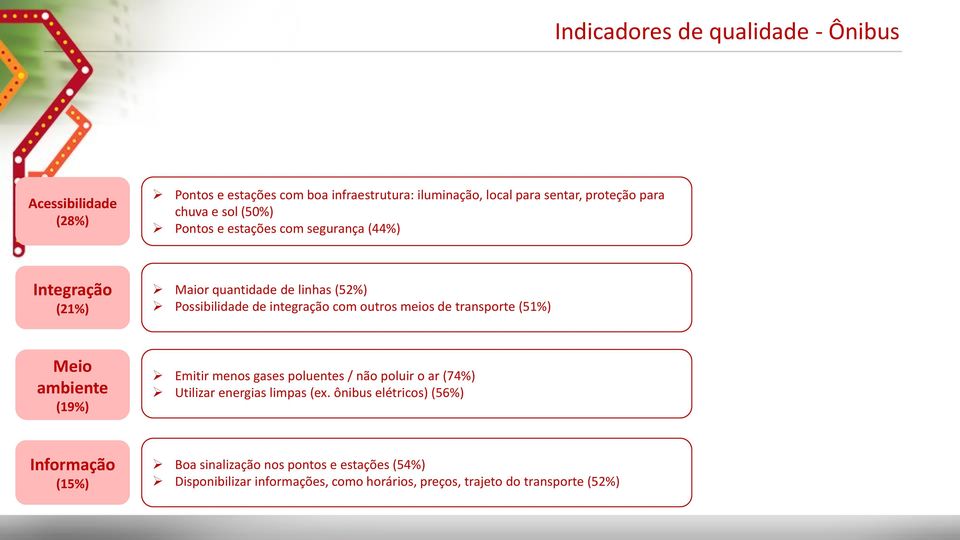 meios de transporte (51%) Meio ambiente (19%) Emitir menos gases poluentes / não poluir o ar (74%) Utilizar energias limpas (ex.