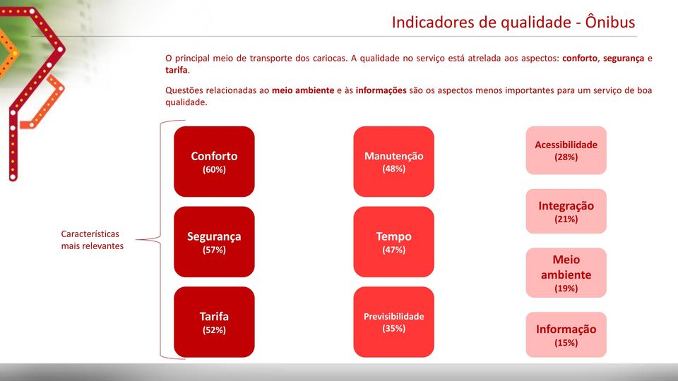 Questões relacionadas ao meio ambiente e às informações são os aspectos menos importantes para um serviço de boa