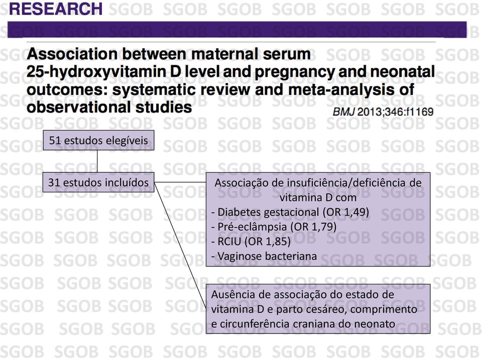 - Pré-eclâmpsia (OR 1,79) - RCIU (OR 1,85) - Vaginose bacteriana Ausência de