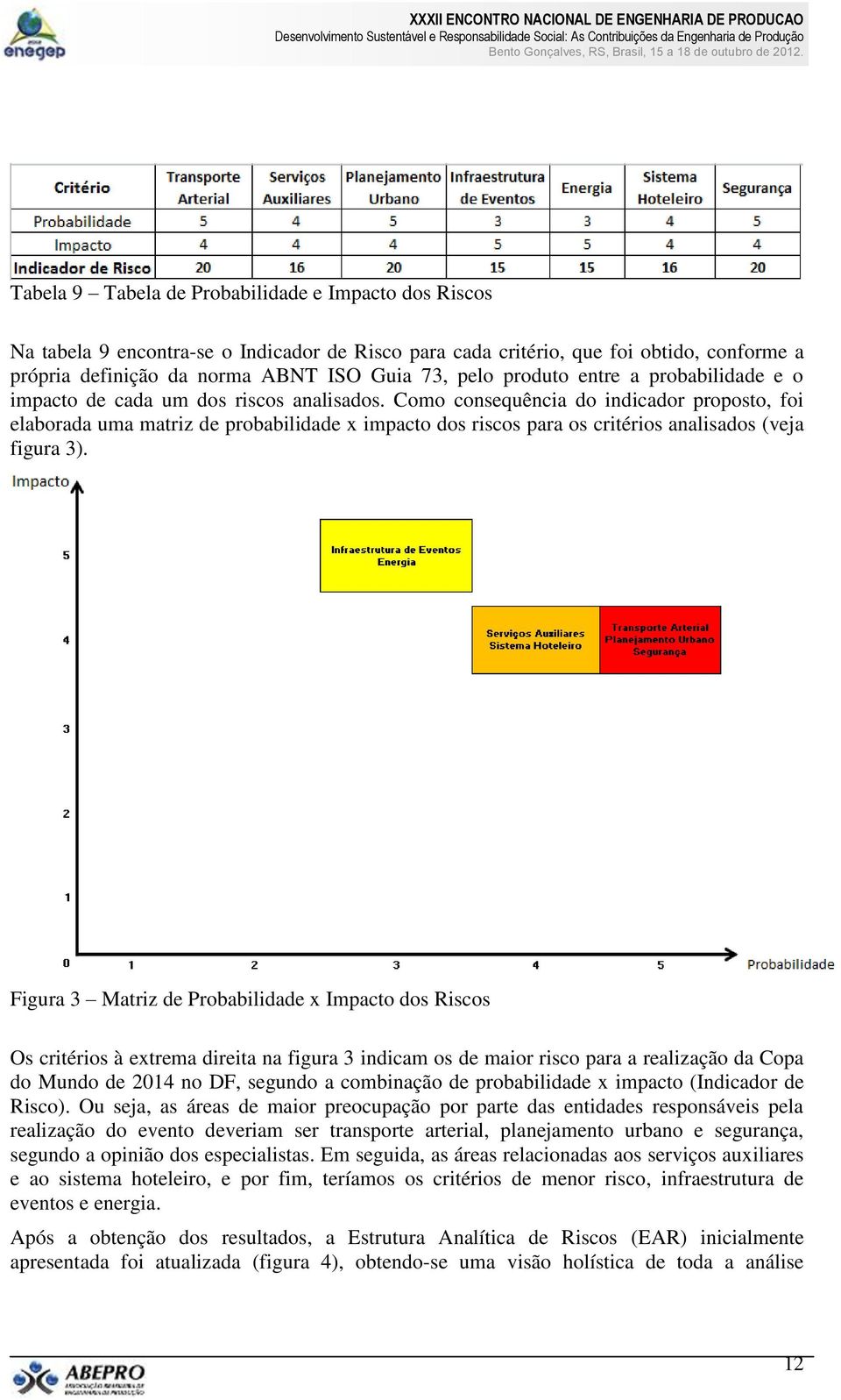 Como consequência do indicador proposto, foi elaborada uma matriz de probabilidade x impacto dos riscos para os critérios analisados (veja figura 3).