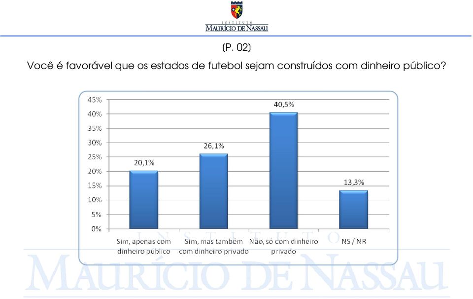 estados de futebol