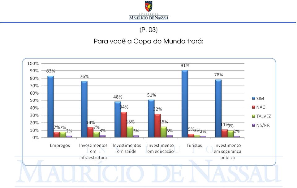 a Copa do