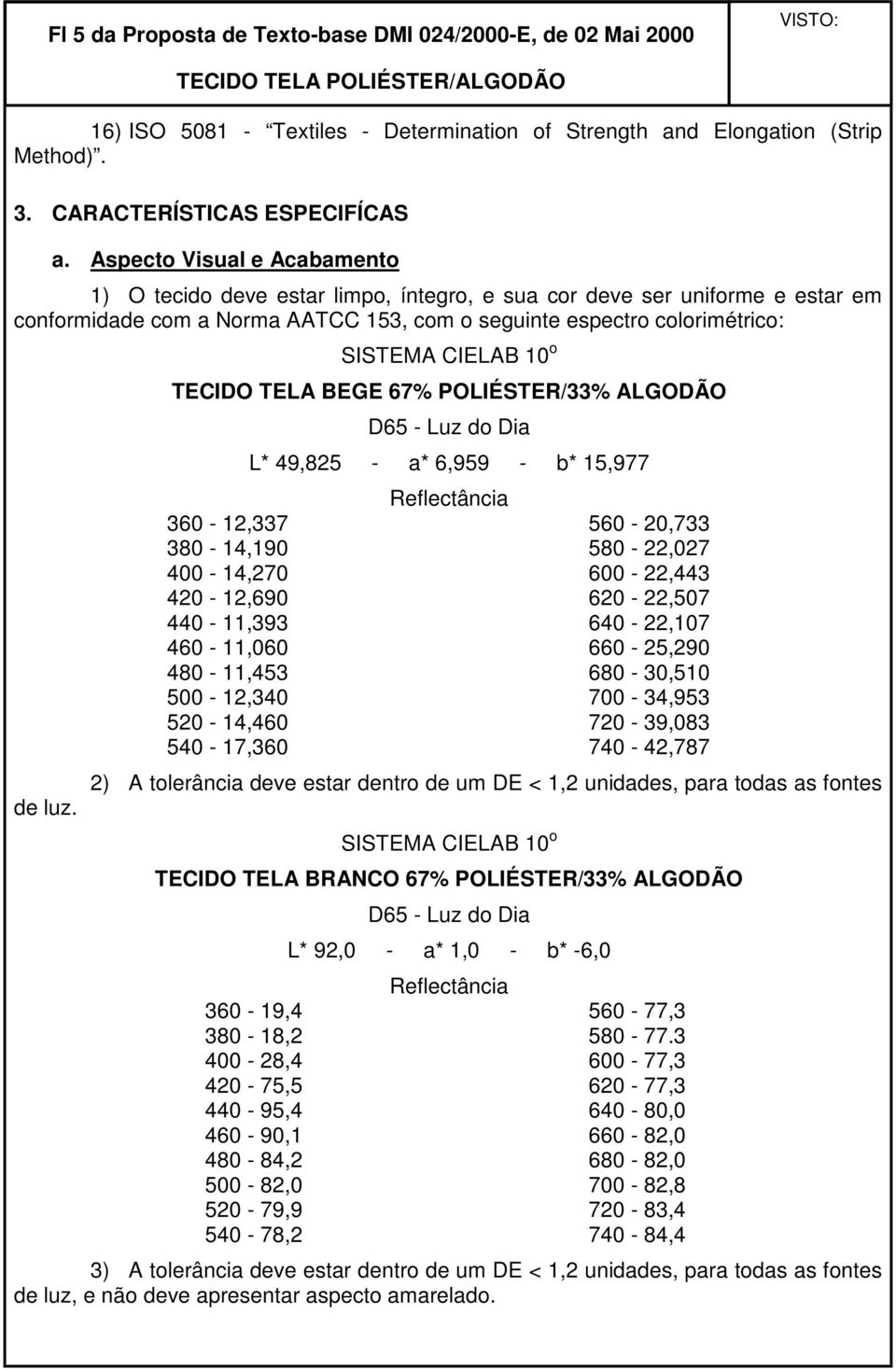 SISTEMA CIELAB 10 o TECIDO TELA BEGE 67% POLIÉSTER/33% ALGODÃO D65 - Luz do Dia L* 49,825 - a* 6,959 - b* 15,977 Reflectância 360-12,337 560-20,733 380-14,190 580-22,027 400-14,270 600-22,443