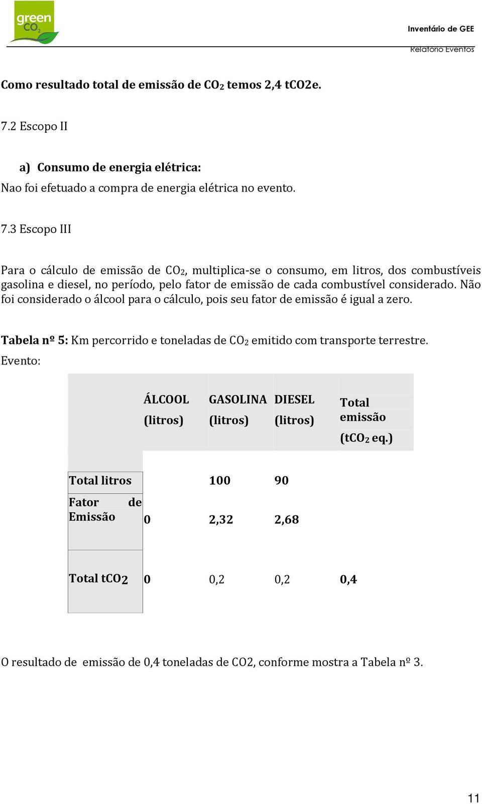 3 Escopo III Para o cálculo de emissão de CO2, multiplica-se o consumo, em litros, dos combustíveis gasolina e diesel, no período, pelo fator de emissão de cada combustível considerado.