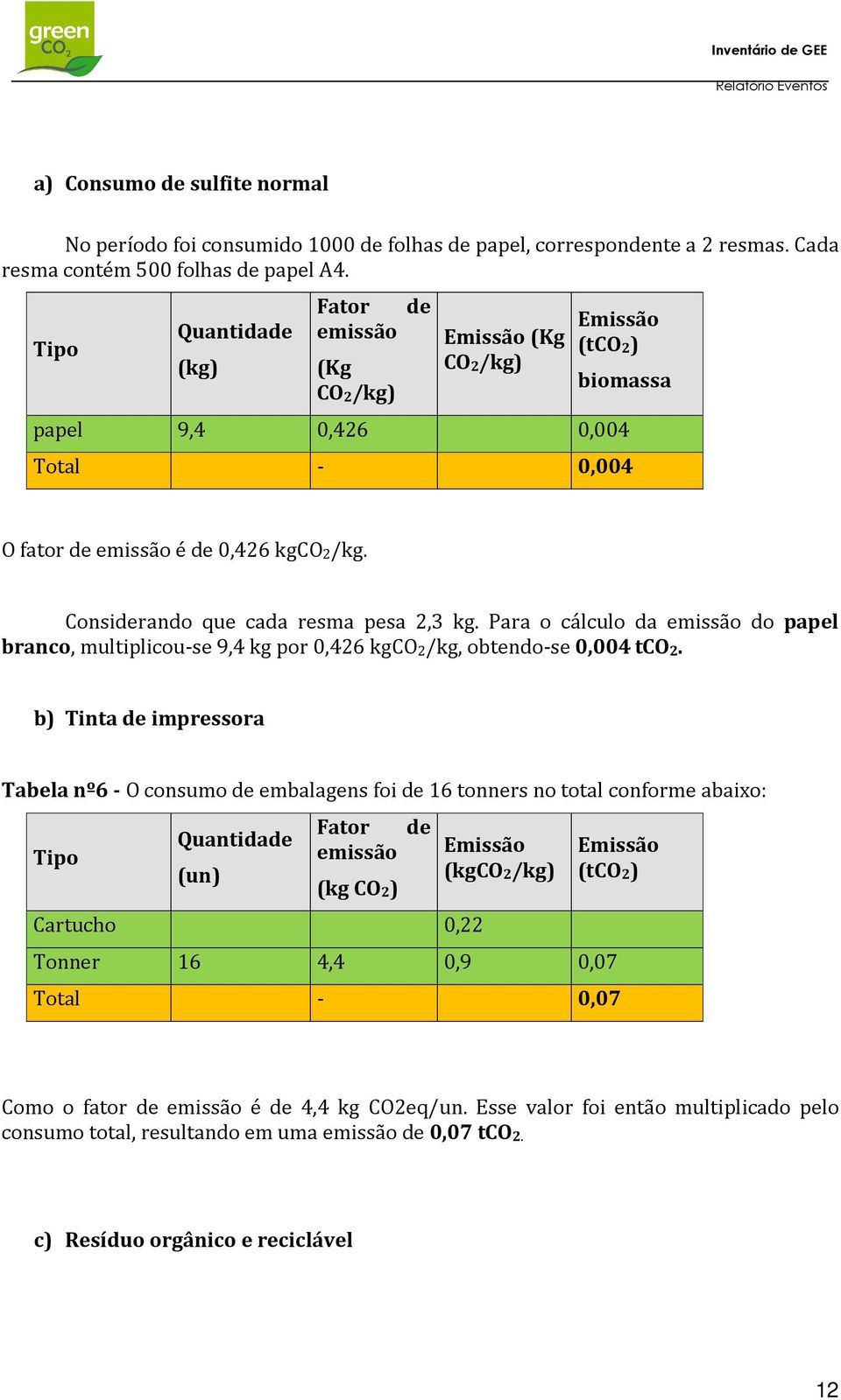 Considerando que cada resma pesa 2,3 kg. Para o cálculo da emissão do papel branco, multiplicou-se 9,4 kg por 0,426 kgco 2/kg, obtendo-se 0,004 tco 2.