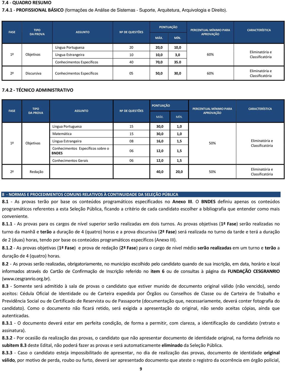 0 60% Eliminatória e Classificatória 2ª Discursiva Conhecimentos Específicos 05 50,0 30,0 60% Eliminatória e Classificatória 7.4.