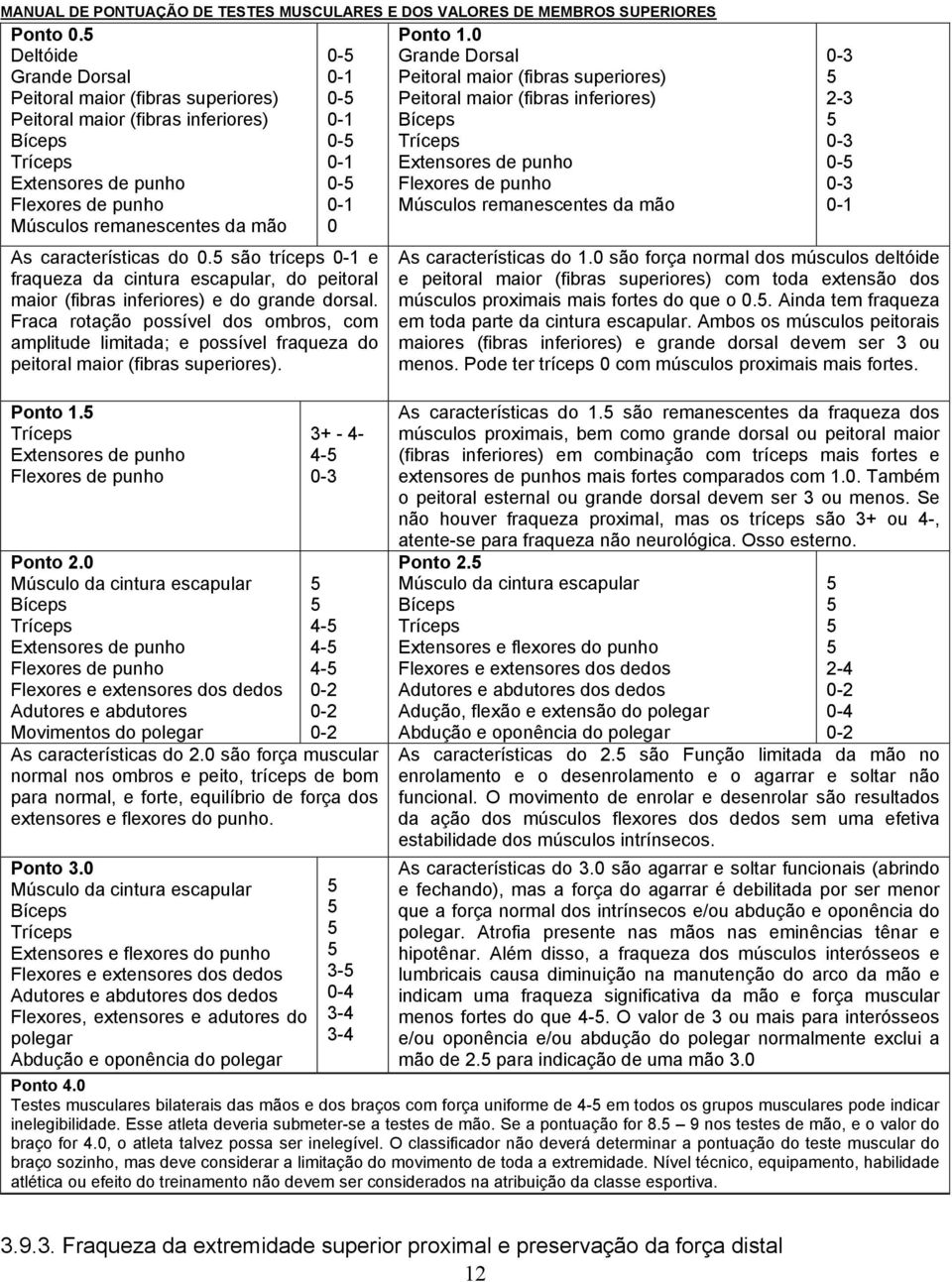 0-1 0-5 0-1 0 As características do 0.5 são tríceps 0-1 e fraqueza da cintura escapular, do peitoral maior (fibras inferiores) e do grande dorsal.