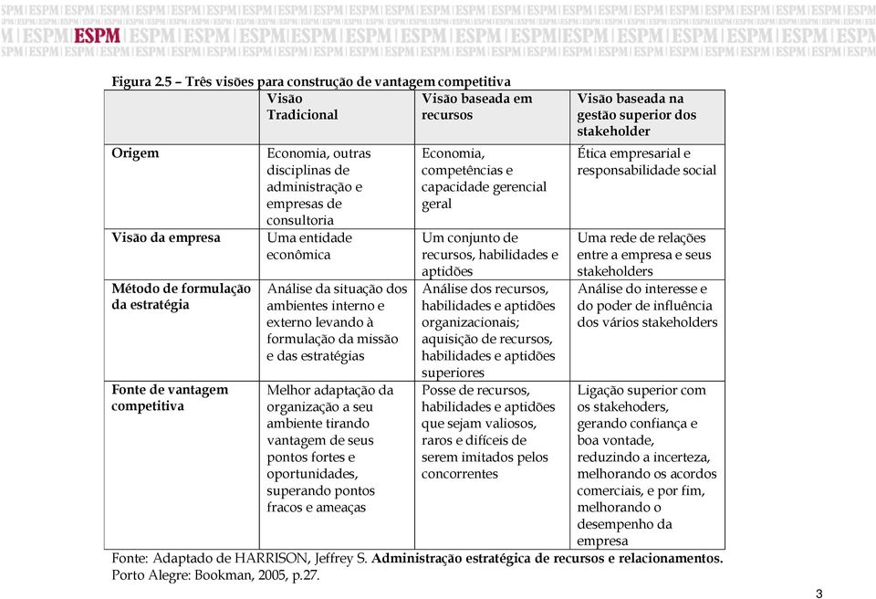 outras disciplinas de administração e empresas de consultoria Uma entidade econômica Análise da situação dos ambientes interno e externo levando à formulação da missão e das estratégias Melhor