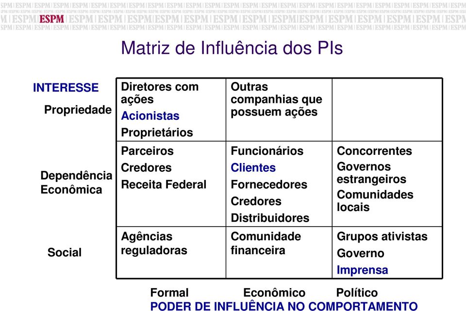 Credores Distribuidores Concorrentes Governos estrangeiros Comunidades locais Social Agências reguladoras