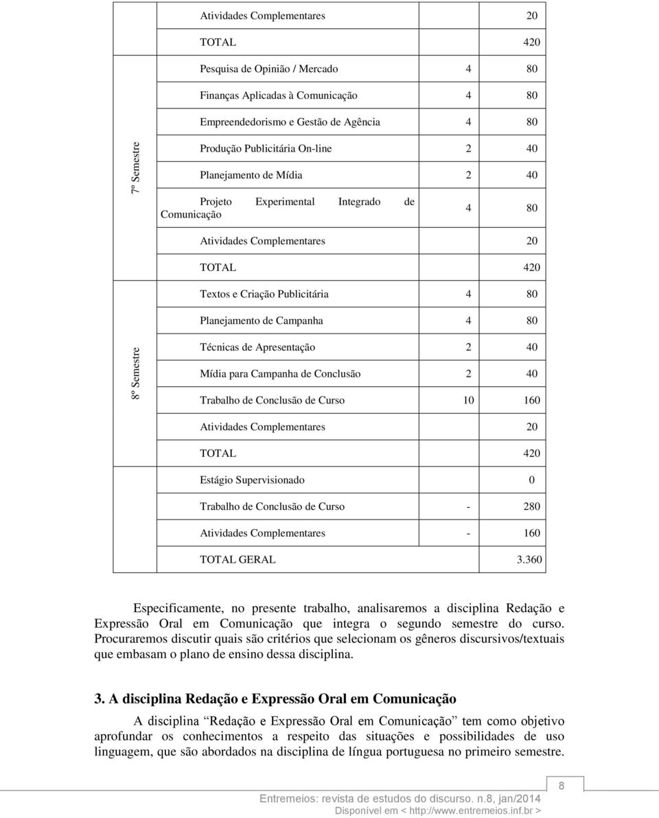 2 40 Mídia para Campanha de Conclusão 2 40 Trabalho de Conclusão de Curso 10 160 Atividades Complementares 20 Estágio Supervisionado 0 Trabalho de Conclusão de Curso - 280 Atividades Complementares -