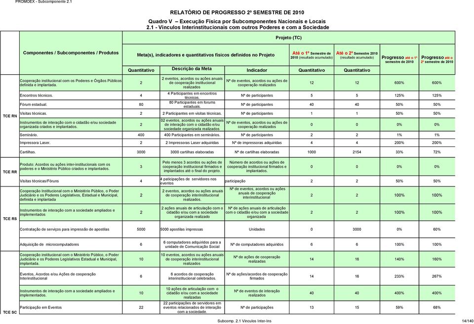 RN TCE RR Cooperação institucional com os Poderes e Órgãos Públicos definida e implantada.