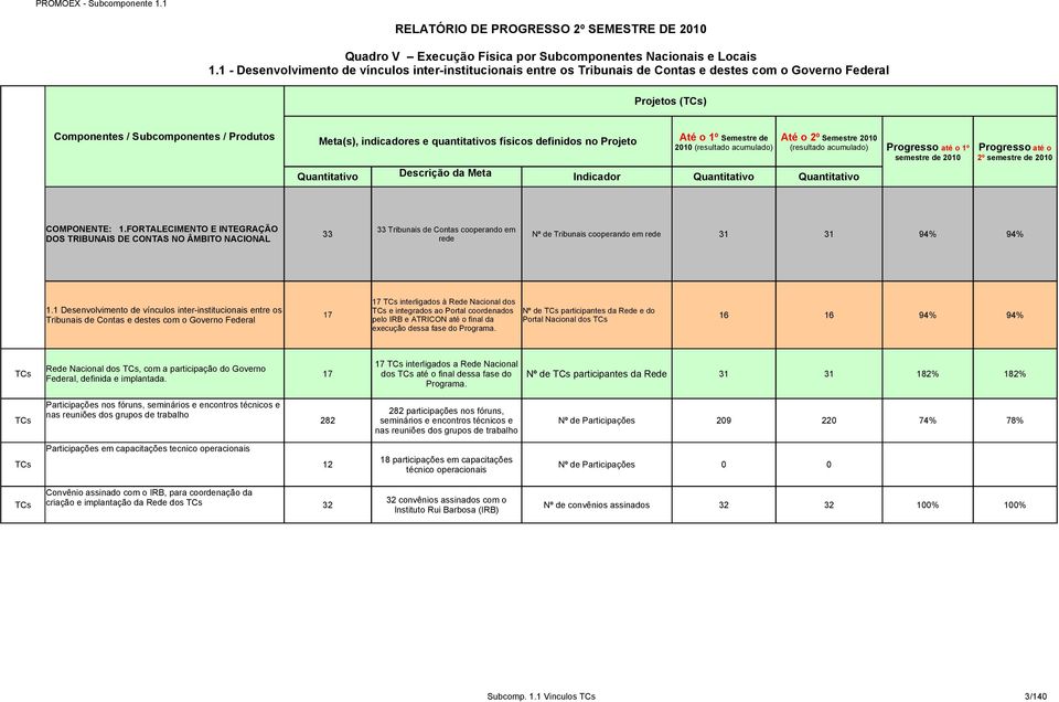 (resultado acumulado) º semestre de 200 2º semestre de 200 COMPONENTE:.